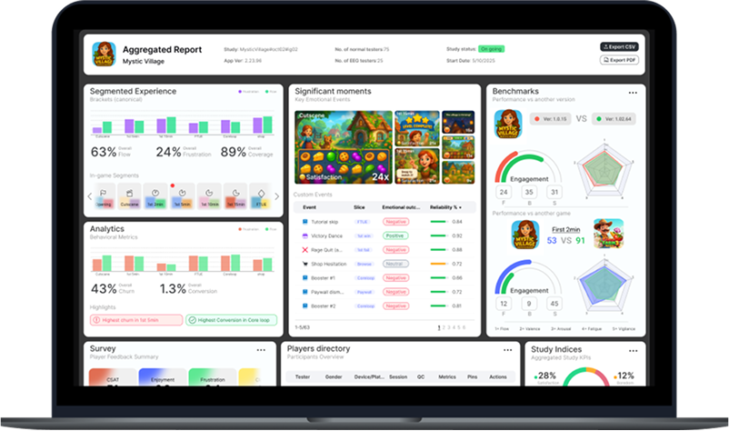 Aggregated Dashboard showing performance indices and segmented experiences.